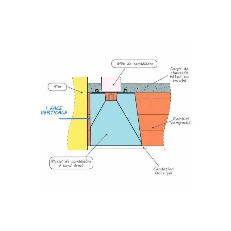 Massif béton pour candélabre