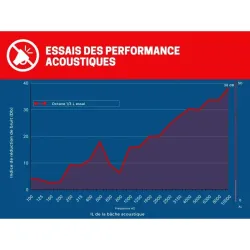 Bache acoustique à fixer sur barrière de chantier 355 x 200 cm