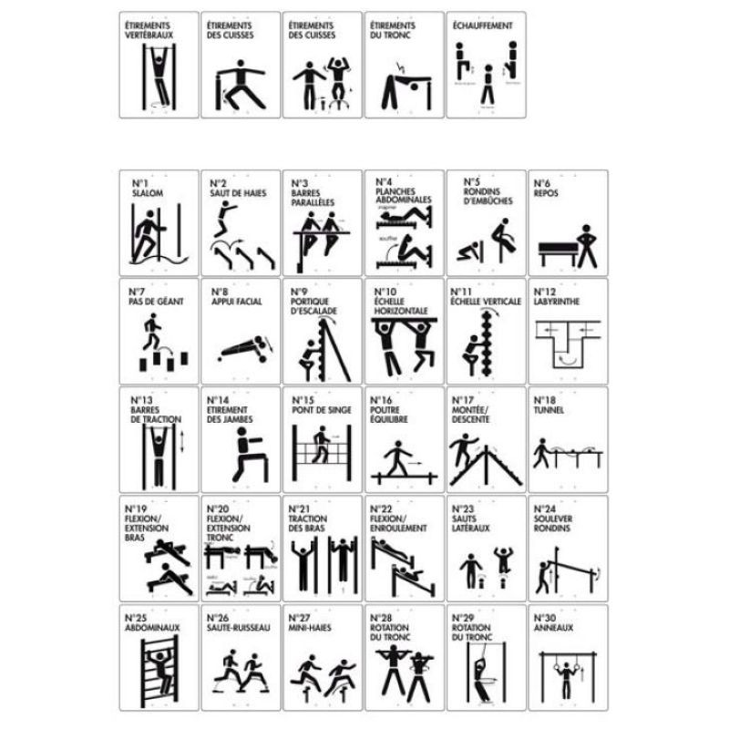 Panneaux parcours santé