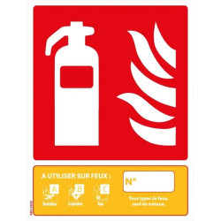 Panneau extincteur ABC - Poudre
