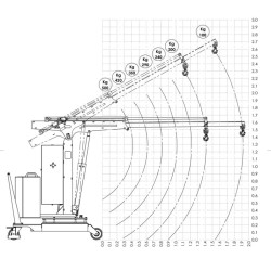 Grue manuelle d’atelier - Stockman