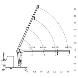 Grue porte-à-faux avec extension jusqu'à 3 m motorisée- 1000kg