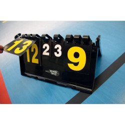 Panneau des scores