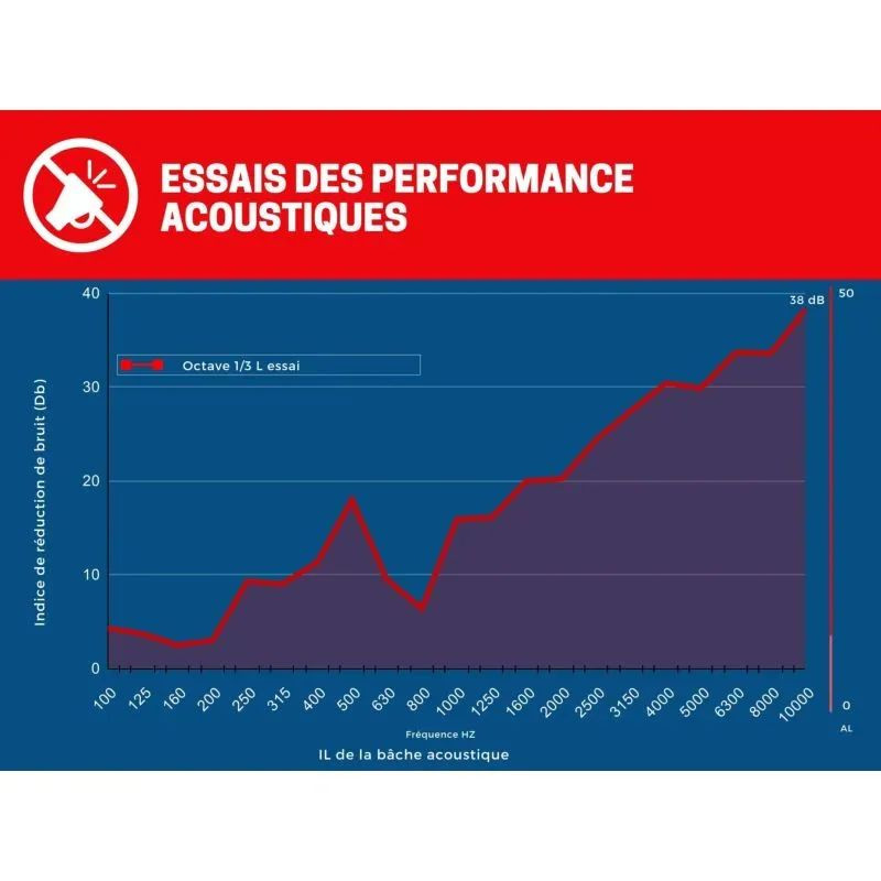 Bache acoustique et occultante pour nuisances sonores sur chantier